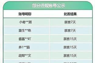 爆发力十足！爱德华兹22投11中砍32分6板 第三节独揽22分！